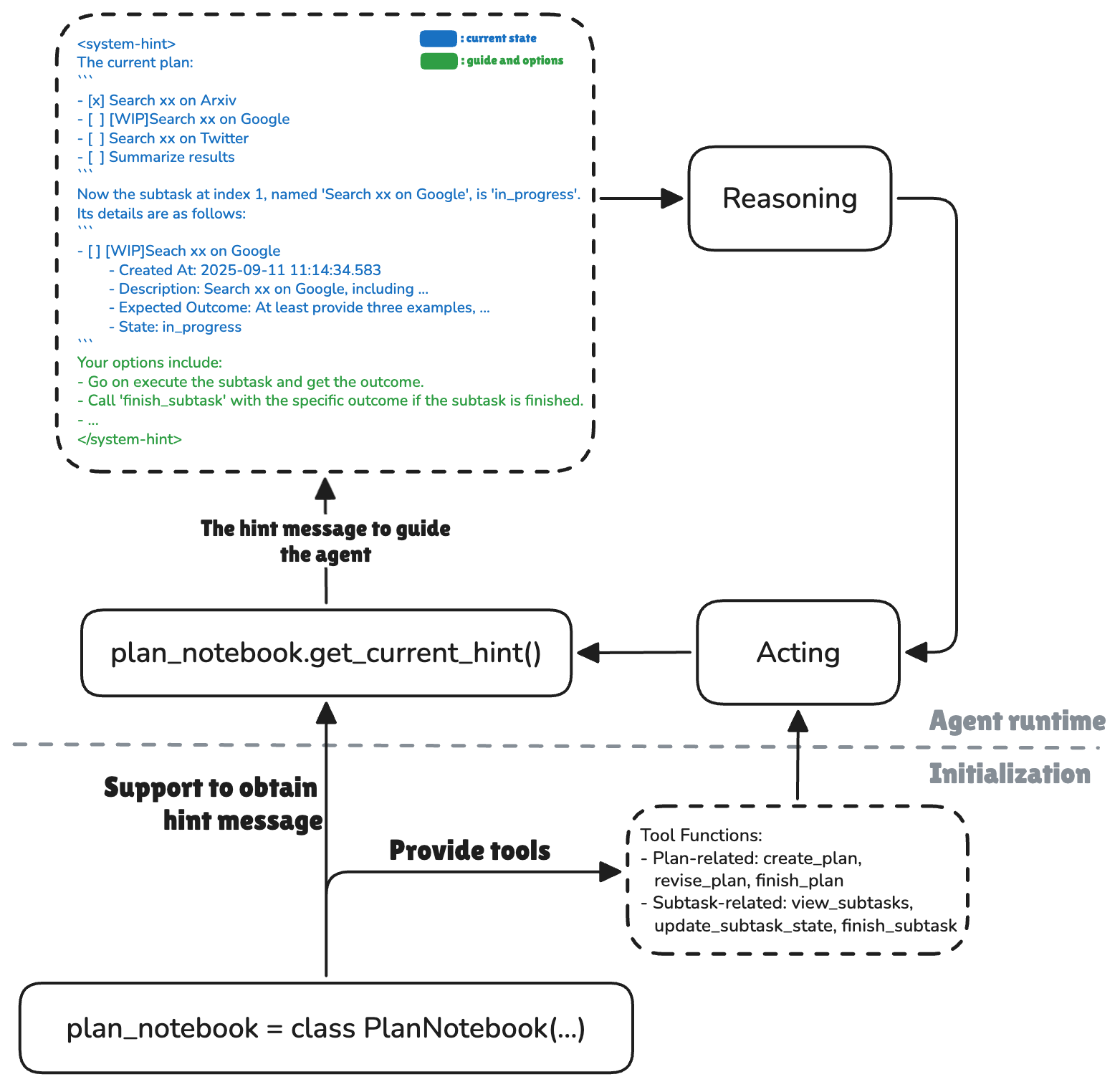 Plan module