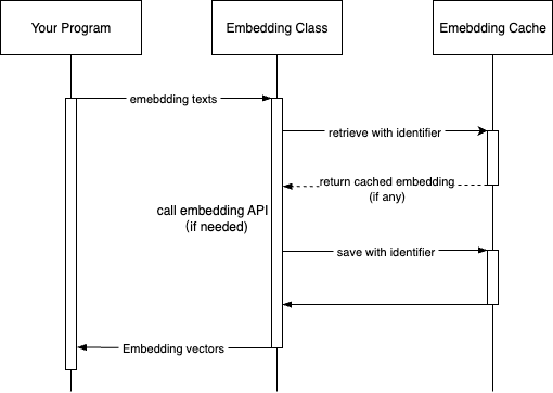 ../_images/embedding_cache.png